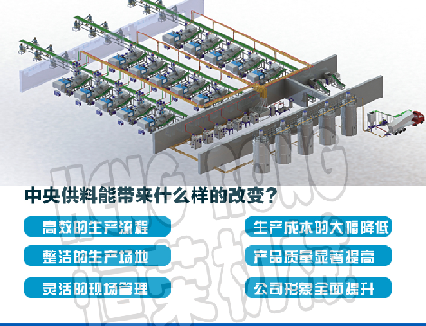  中央供料为客户车间带来的众多优势